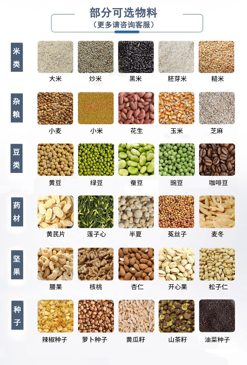 部分可選物料糧食