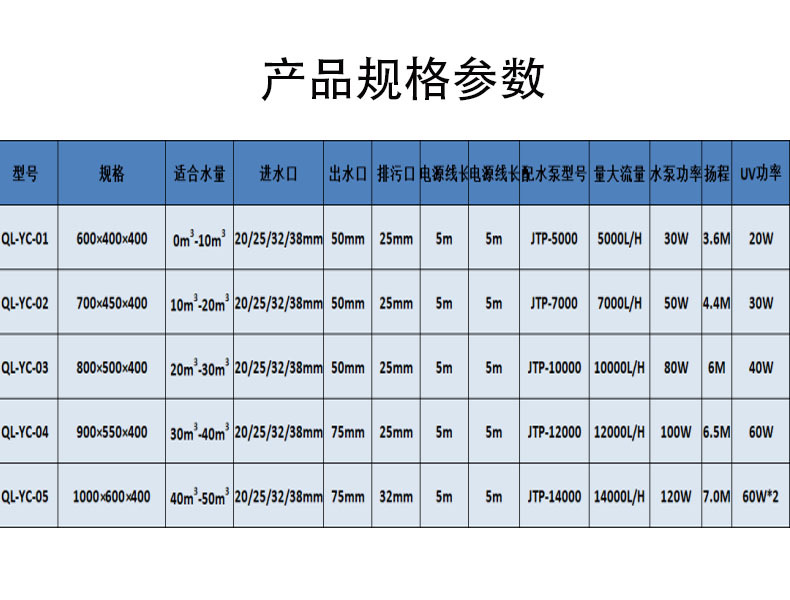 不銹鋼錦鯉一體機參數