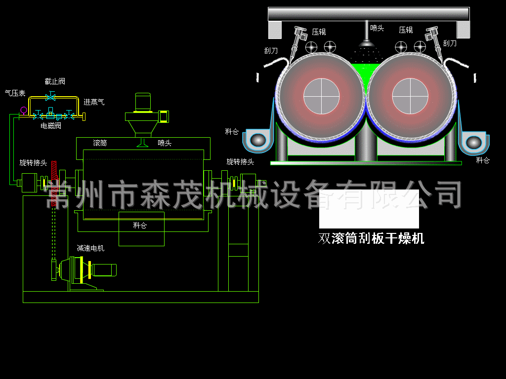 雙滾筒刮板干燥機