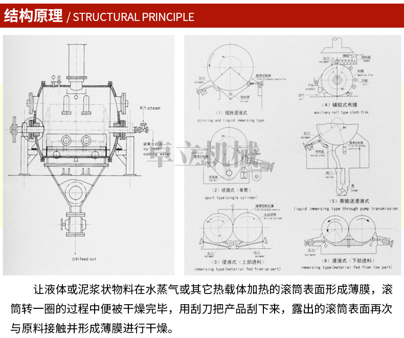 滾筒刮板干燥機_03.jpg