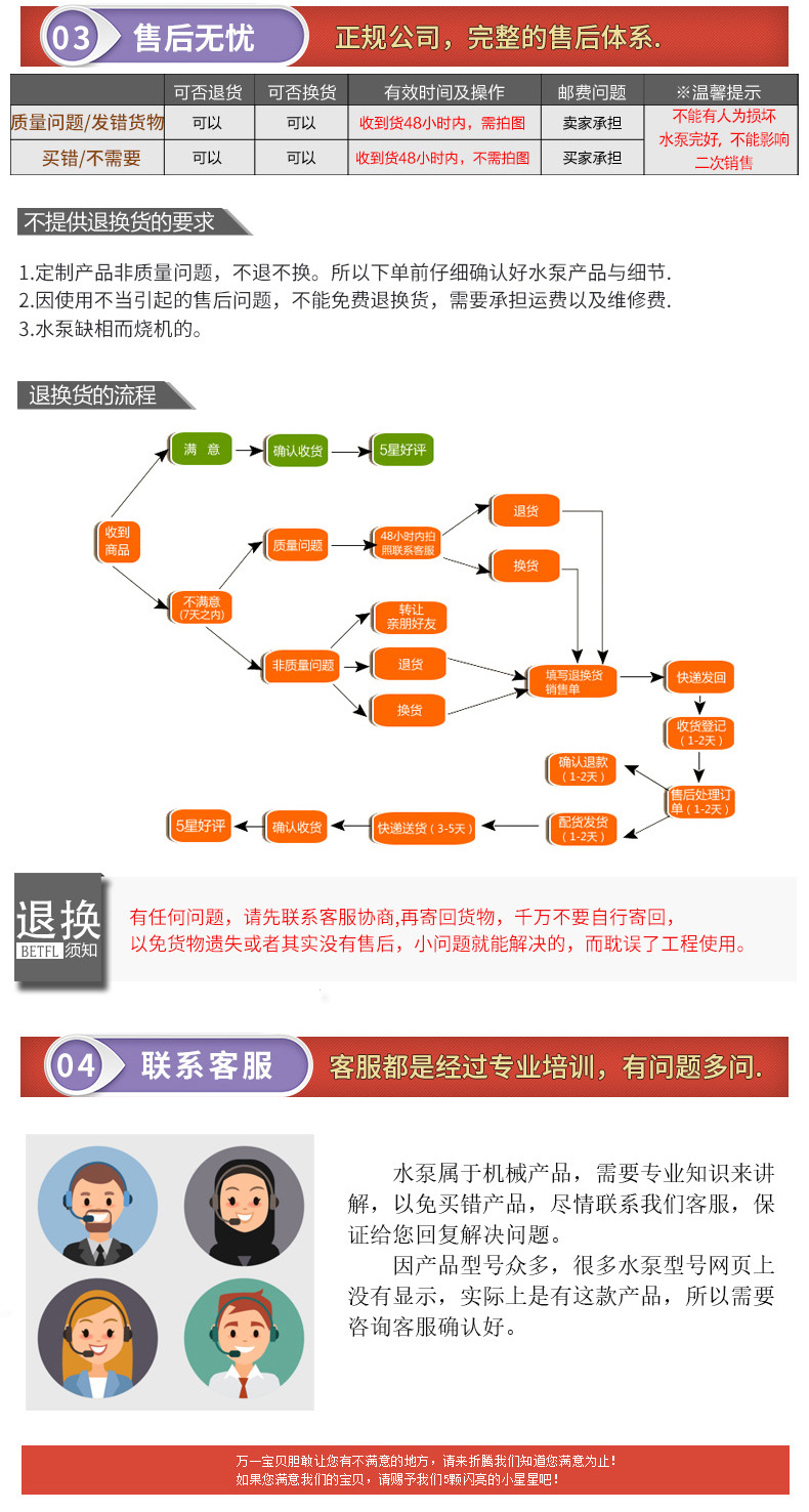 買家購物須知4_02