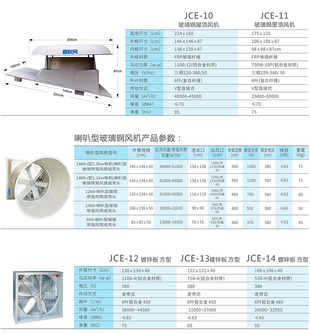工業(yè)低噪音通風(fēng)機(jī)