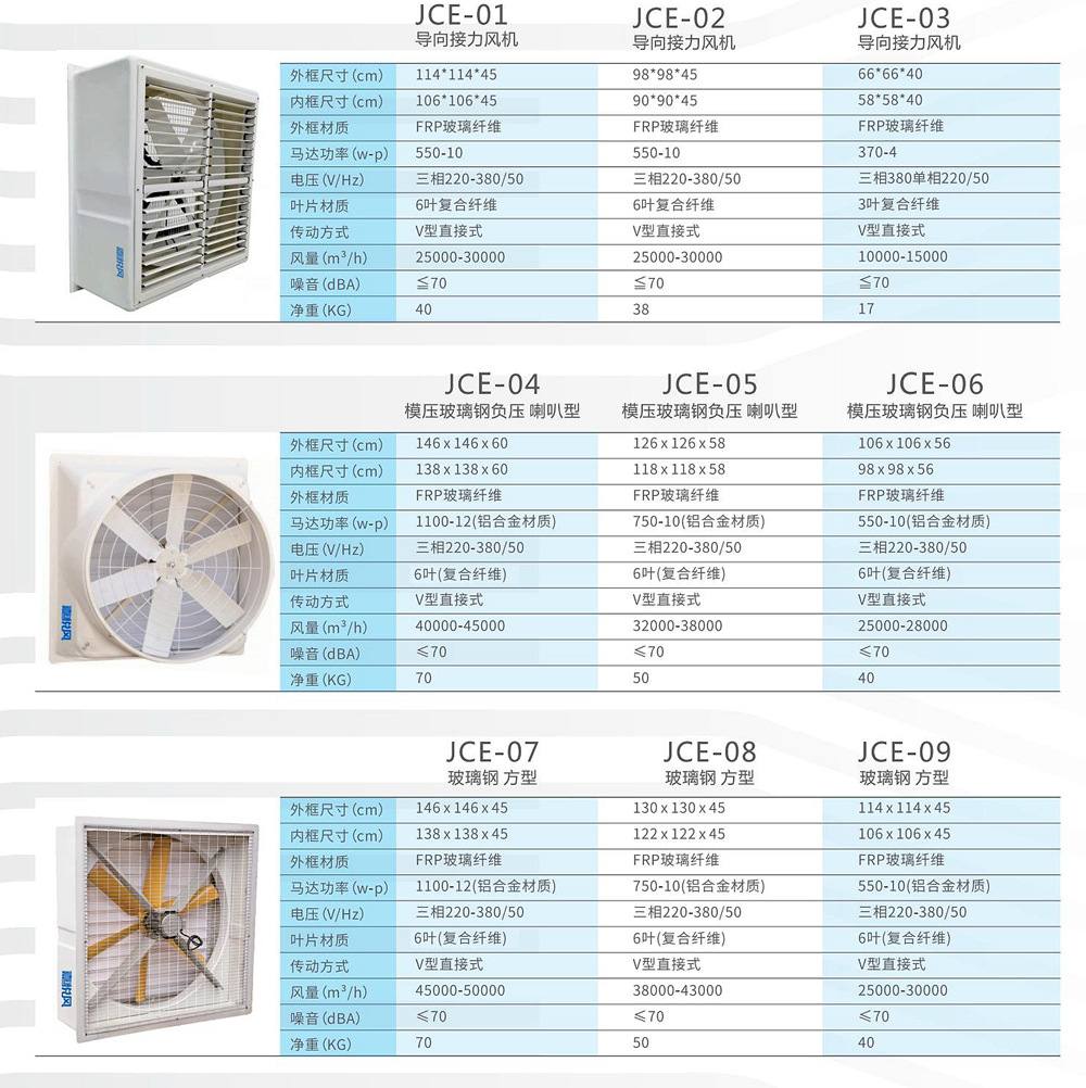 換氣通風(fēng)機