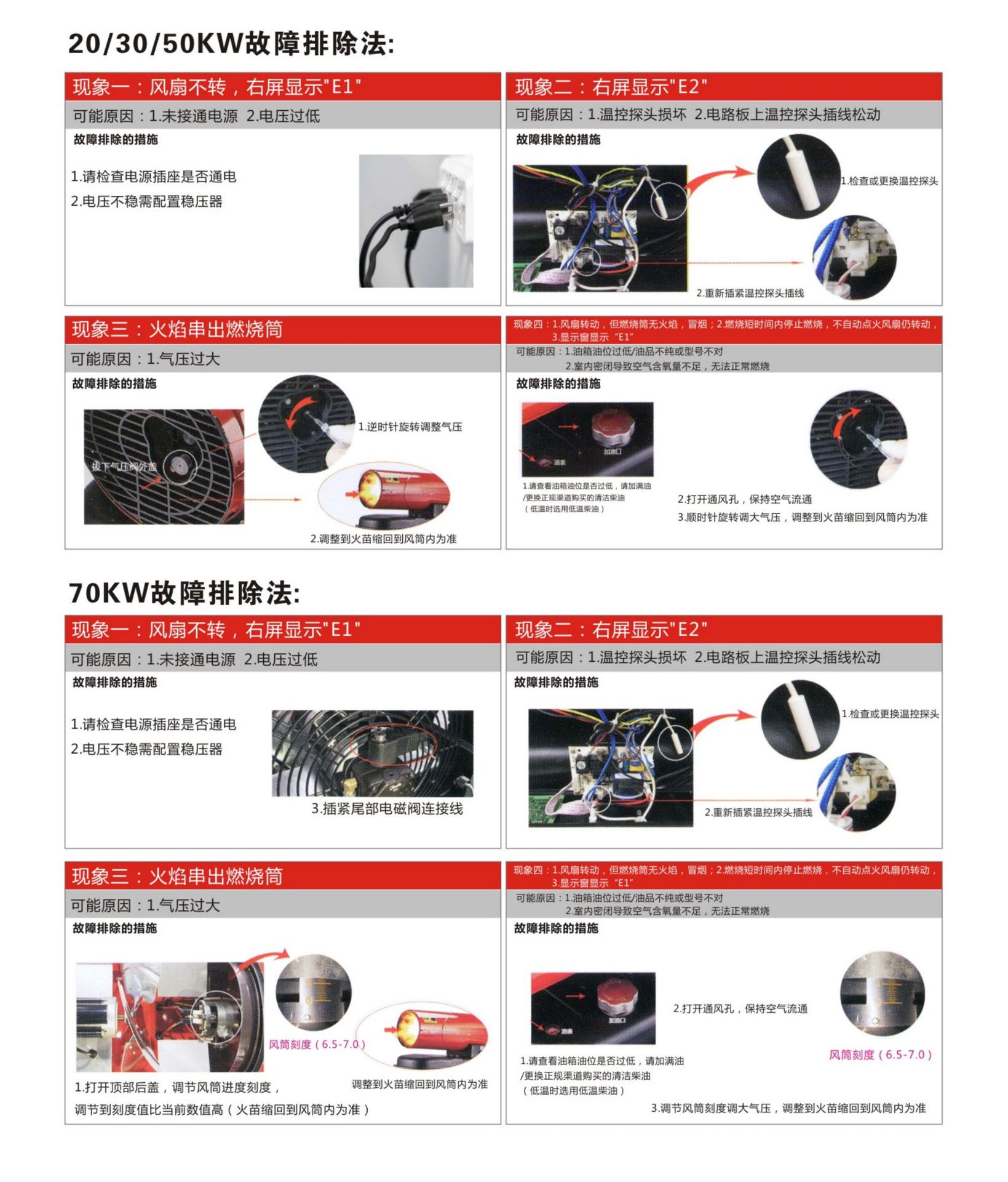 11-1暖風機故障排除方法.png