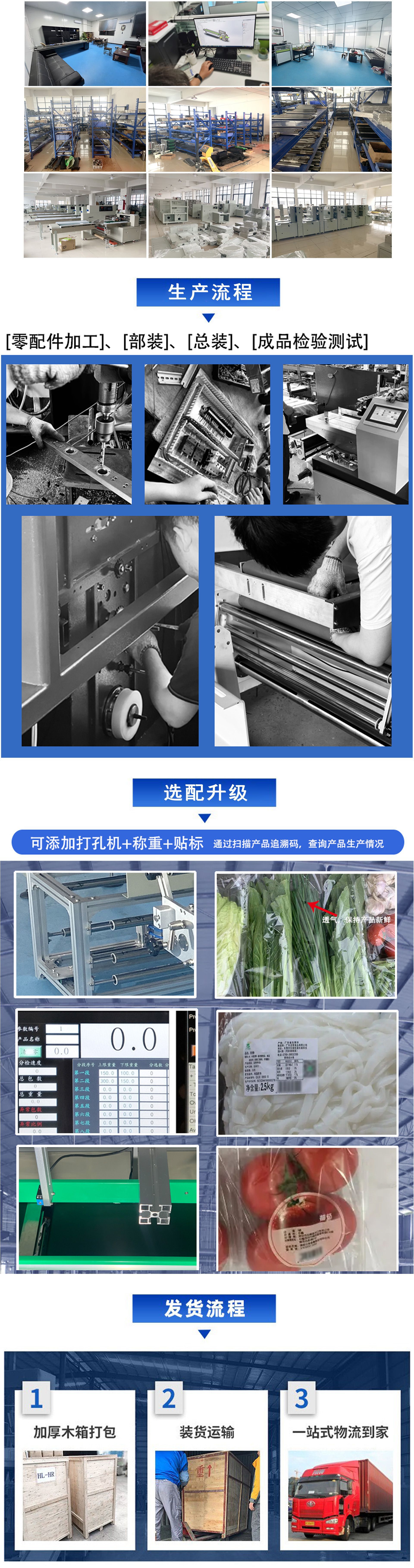 發(fā)貨流程+選配升級+生產流程