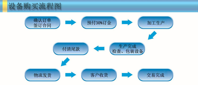 交易流程圖網站用