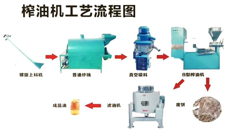 榨油機圖