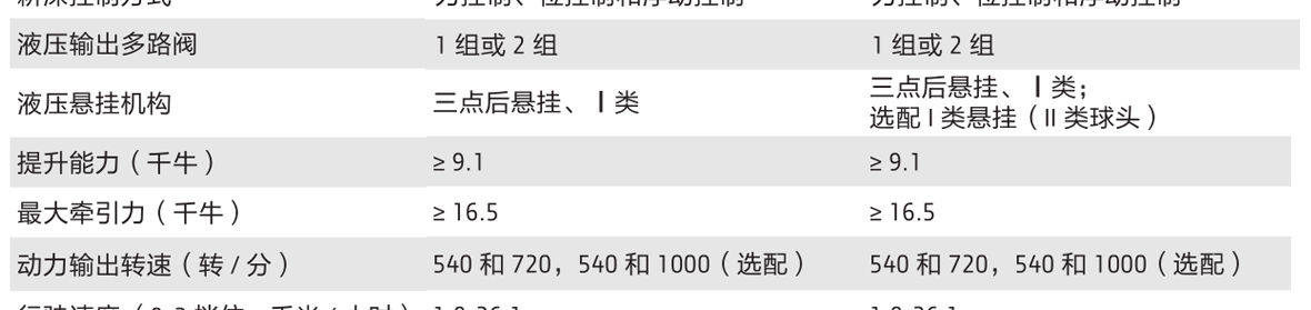 約翰迪爾3B-454拖拉機