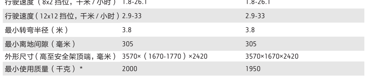 約翰迪爾3B-454拖拉機