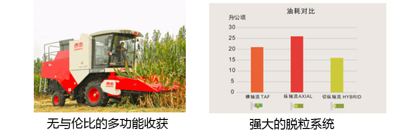 春雨MC-H80(4LZ-8CZ)多功能谷物聯合收割機_01