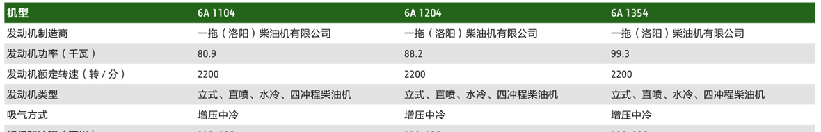 約翰迪爾6A-1104拖拉機(jī)