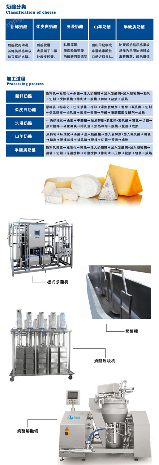 奶酪生產(chǎn)線