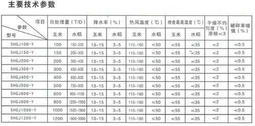 順混流糧食烘干機